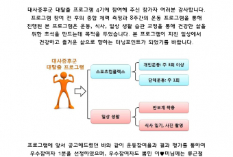 대사증후군 대탈출 프로그램 4기 결과 평가