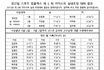 2013년 제 5회 카이스트 실내 조정대회 결과